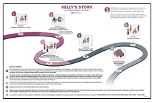 GrantWorks Homeowner Journey Map
